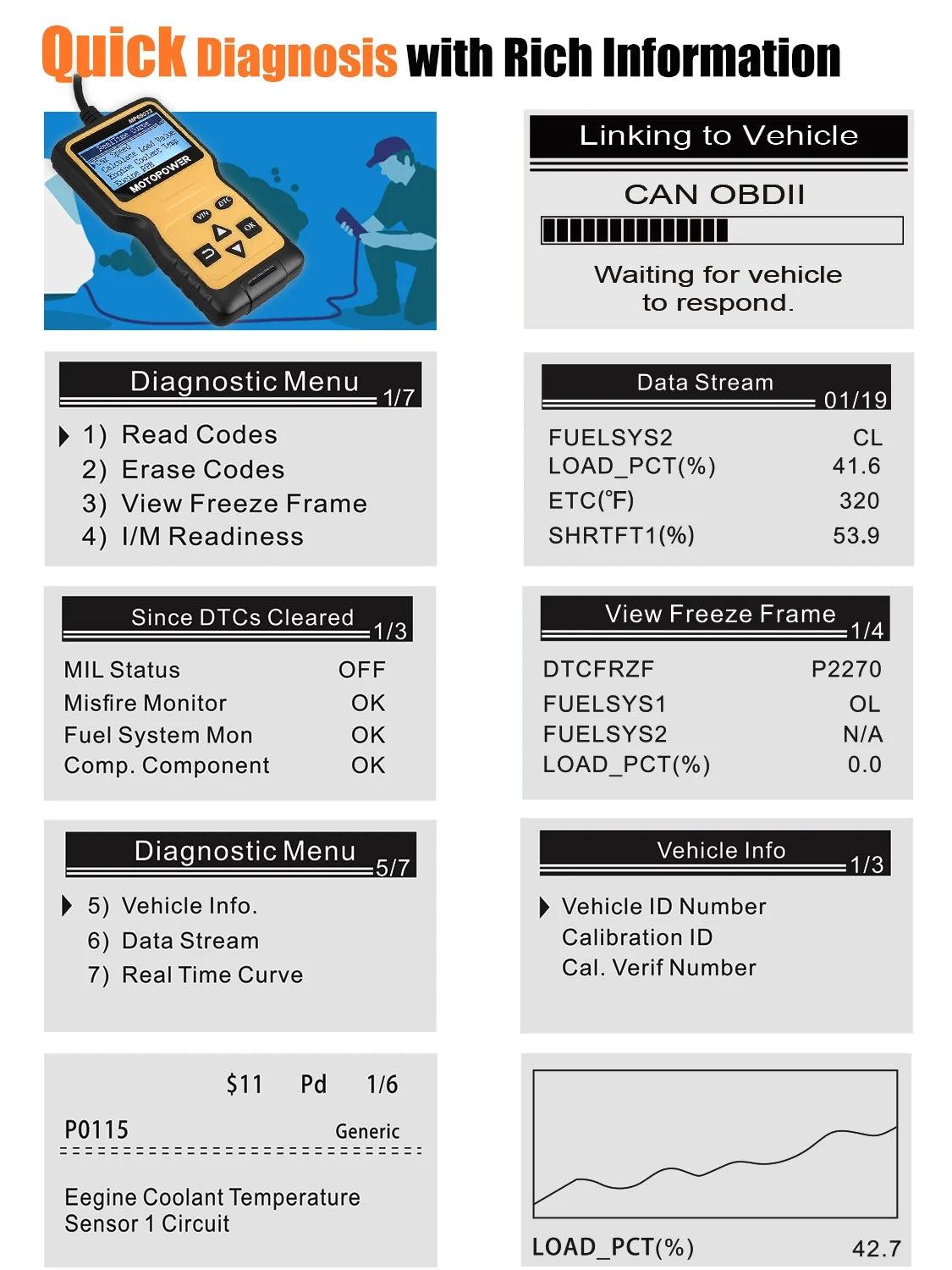 Car OBD2 Code Reader OBD2 Scanner Engine Fault Code Reader Car Diagnostic Scan Tool - Oliver Autosports