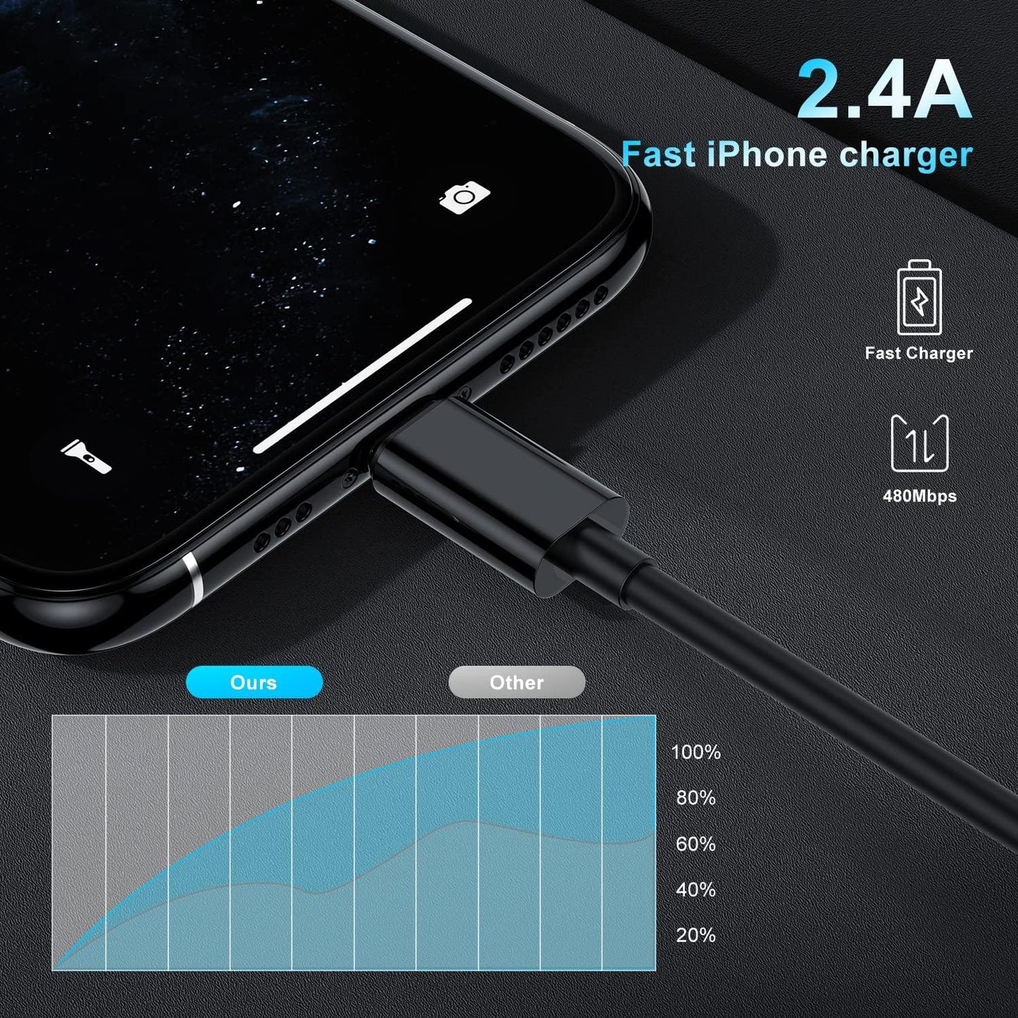 [Apple Certified] Iphone Fast Car Charger,Dual-Port USB a and USB C Car Charging Adapter with 2X6Ft Lightning Cable, Type C Car Charging Plug for Iphone 14 Pro/13 Pro Max/12 Mini/11/Xs/Xr/X/8/Ipad - Oliver Autosports